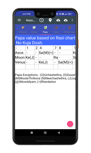 Papa Values in Rashi Chart: App Screen Details for Kuja Dosha